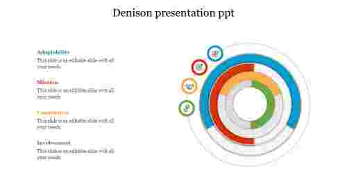 Denison presentation ppt